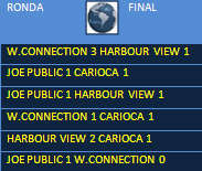 Fútbol en América Campeonato de Clubes Campeones CFU 2000 Joe Public