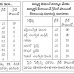 AP SSC 2013 10TH CLASS RESULTS