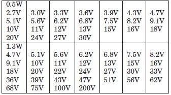 Ukuran Dioda Zener Kumpulan Materi Pelajaran Dan Contoh Soal 7