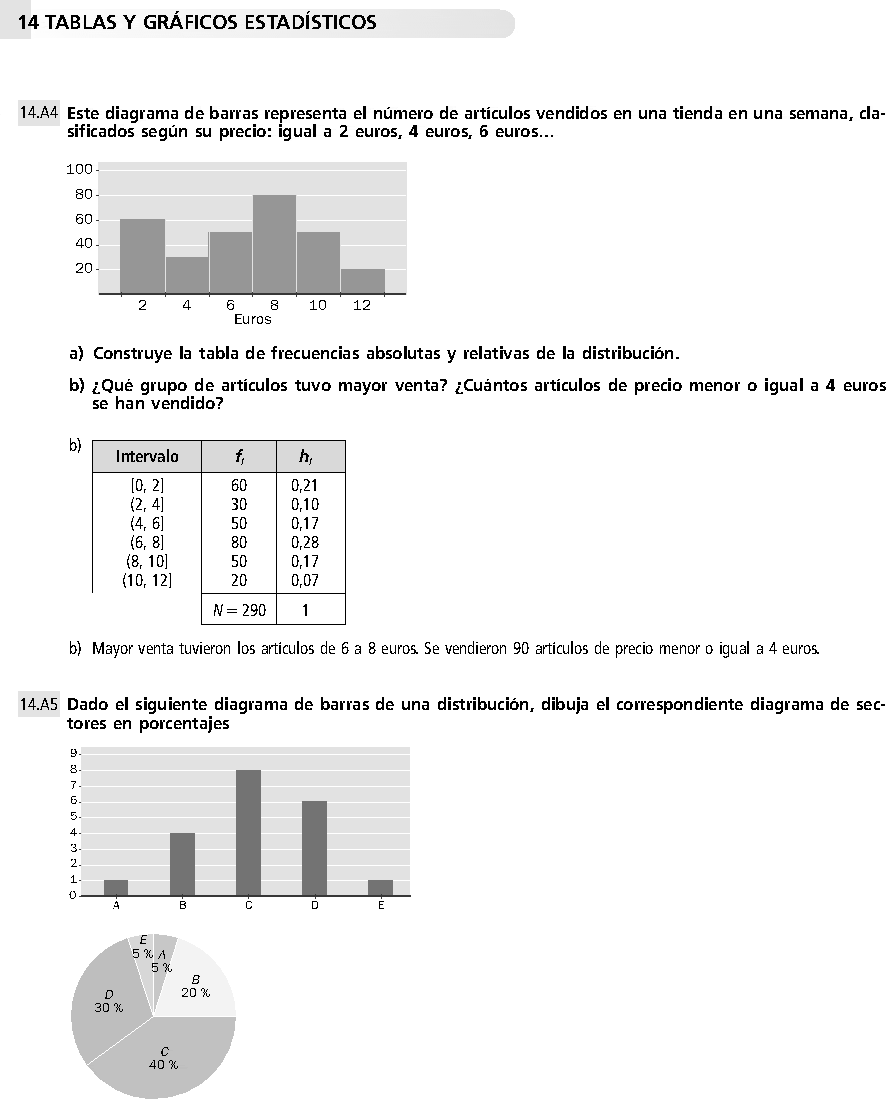 TABLAS Y GRAFICOS ESTADISTICOS EJERCICIOS RESUELTOS DE SECUNDARIA PDF