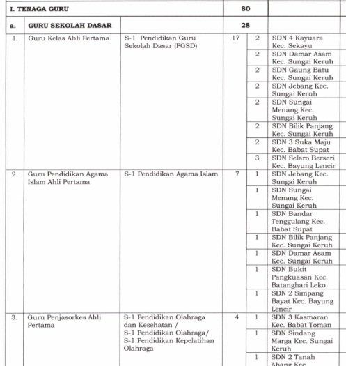 Formasi Cpns Musi Banyuasin 2019 Pdf Dan Persyaratan Pendaftaran Info Pendidikan Terbaru