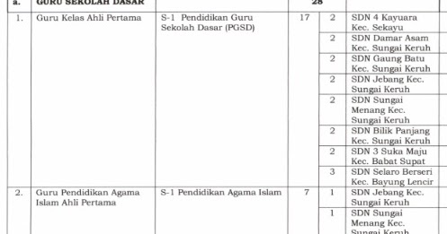Formasi Cpns Musi Banyuasin 2019 Pdf Dan Persyaratan Pendaftaran Info Pendidikan Terbaru