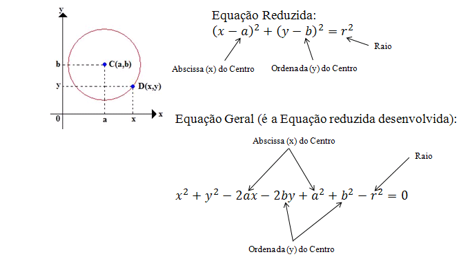 Professor de Matemática: Módulo II - Equação Geral e Equação Reduzida ...