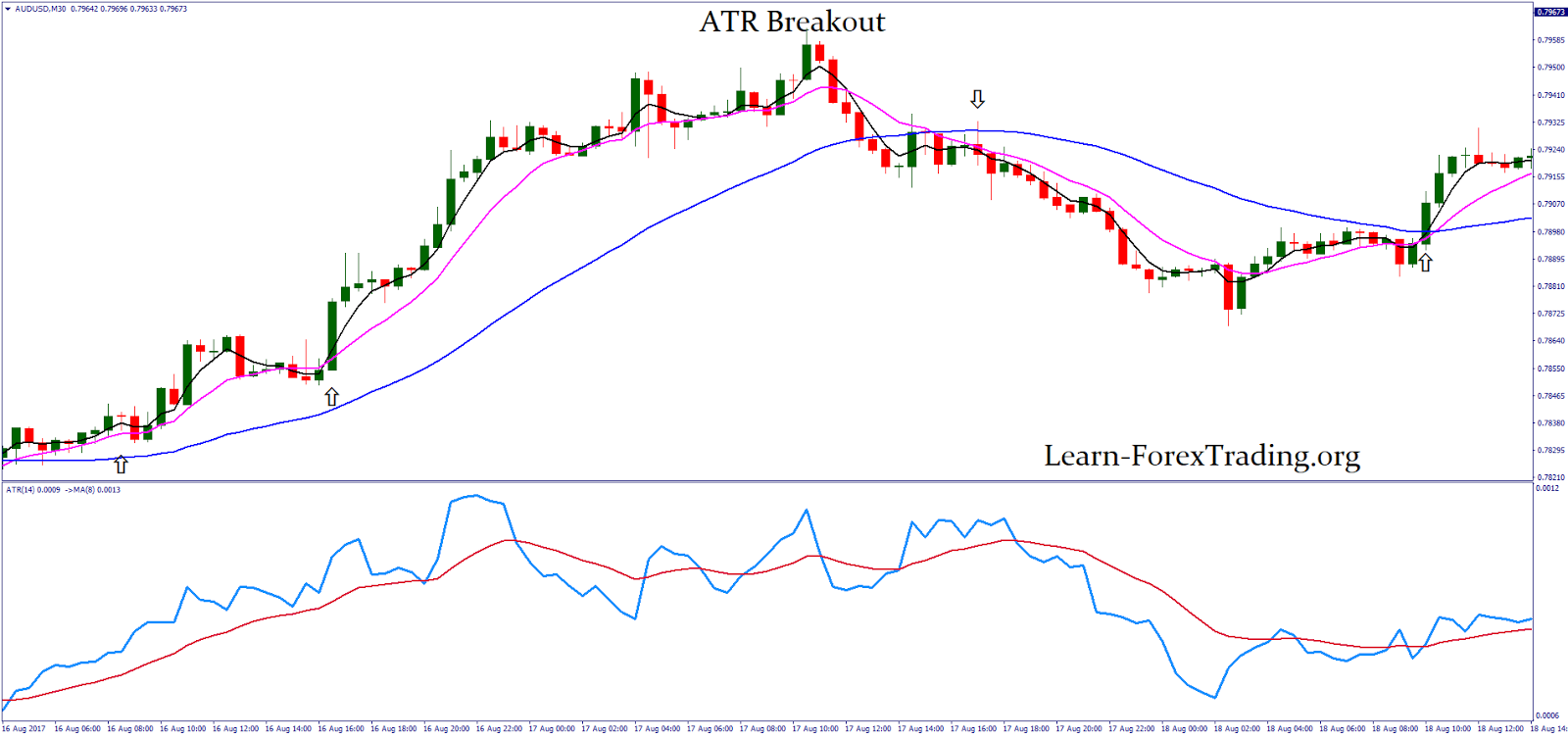 Learn forex trading in 30 days