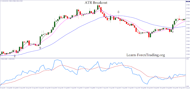 Day trading with ATR breakout