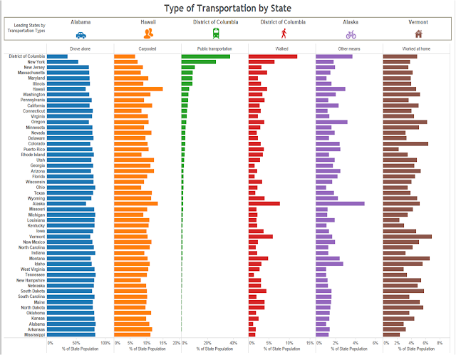 Visualizing Commuting Data