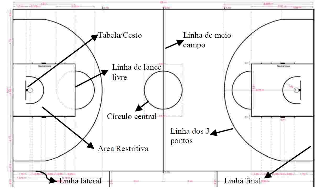 EDUCAÇÃO FÍSICA 2º E 3º CICLOS: BASQUETEBOL