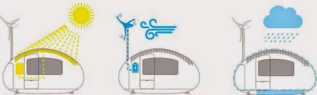 rumah portable yang ramah lingkungan http://www.athba.net/