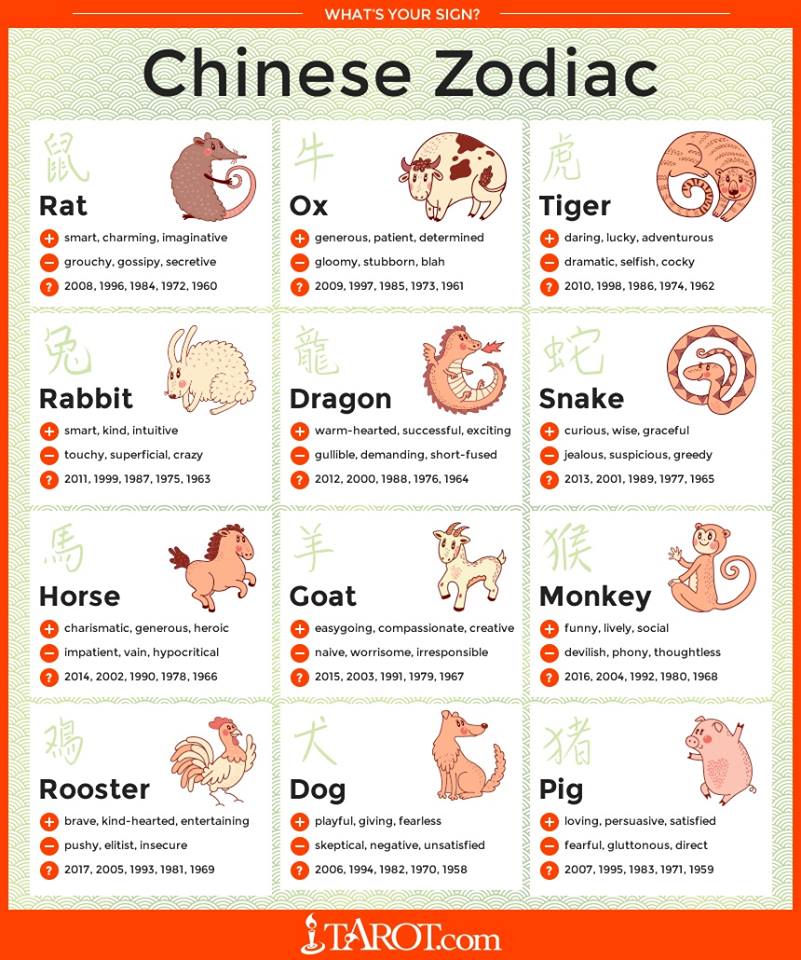 Xing Fu CHINESE ZODIAC xing-fu-chinese-zodiac