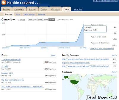 blogger, blogspot, post, overview, stats, all time, results, monitor, how to use stats page