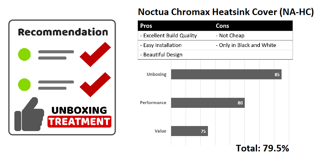 Noctua Chromax Heatsink Covers (NA-HC)