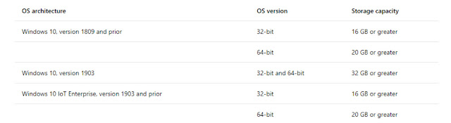 Requisitos de espaço de disco para Windows10 Requisitos de espaço de disco para Windows10