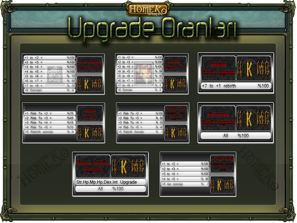 Steam Knight Online Guncel Event Saatleri Steam Ko Upgrade Oranlari 2016