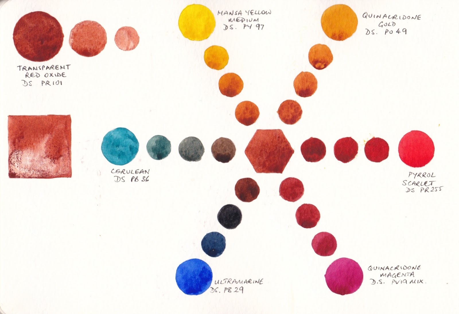 Jane Blundell Artist Mixing with Burnt Sienna options