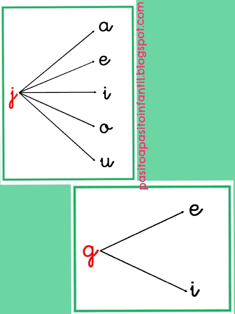 Pasito A Pasito Ja Je Ji Jo Ju Ge Gi