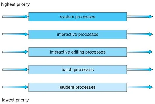 Operating System - Part 5