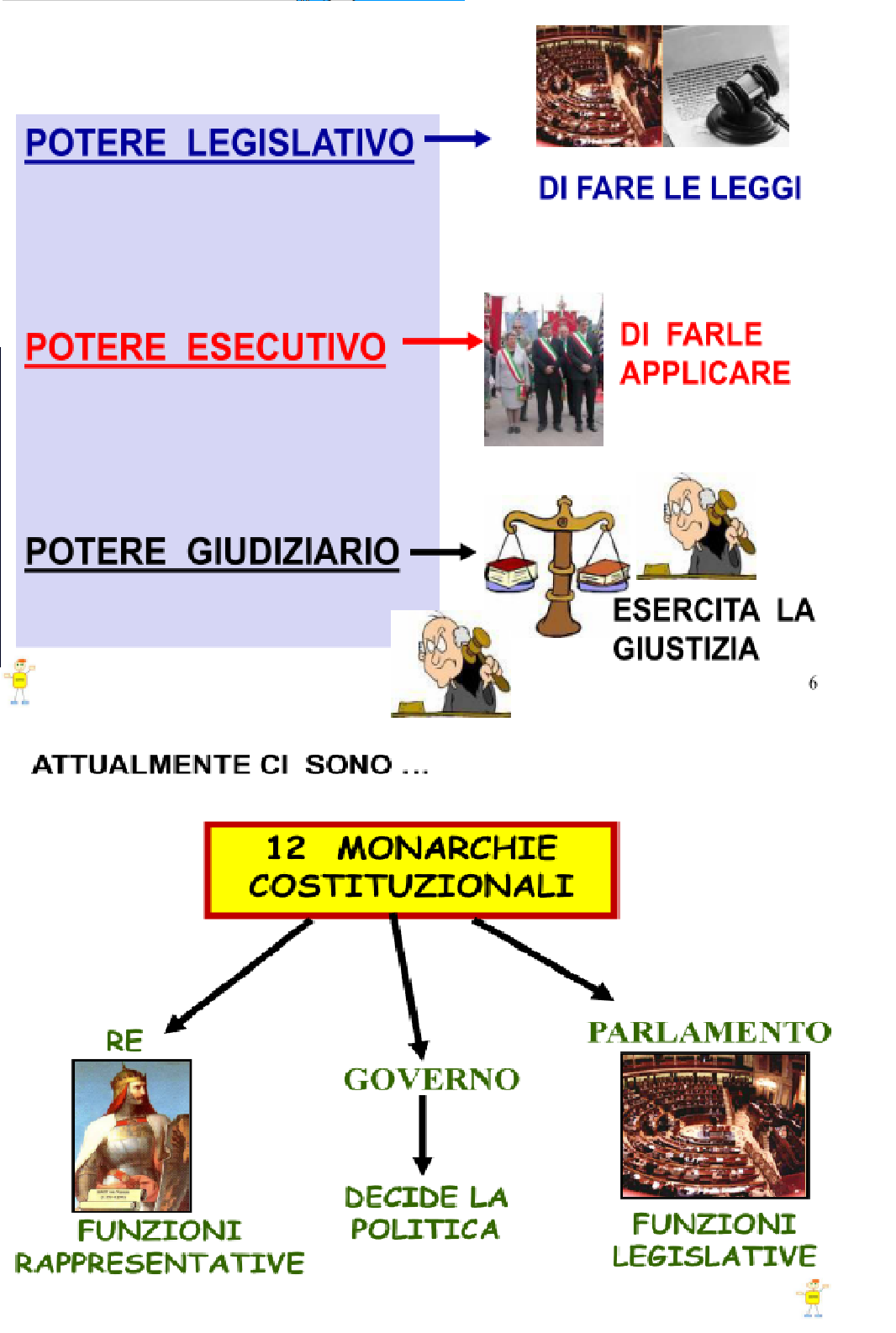 Mappa concettuale Europa monarchie costituzionali •