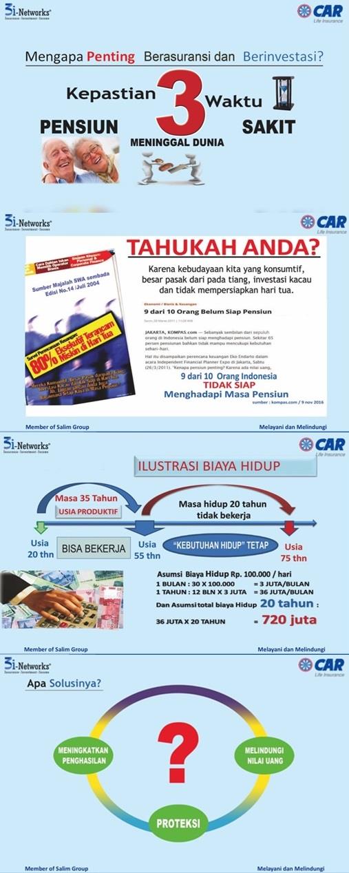 C A R Car 3i Networks Penipuan