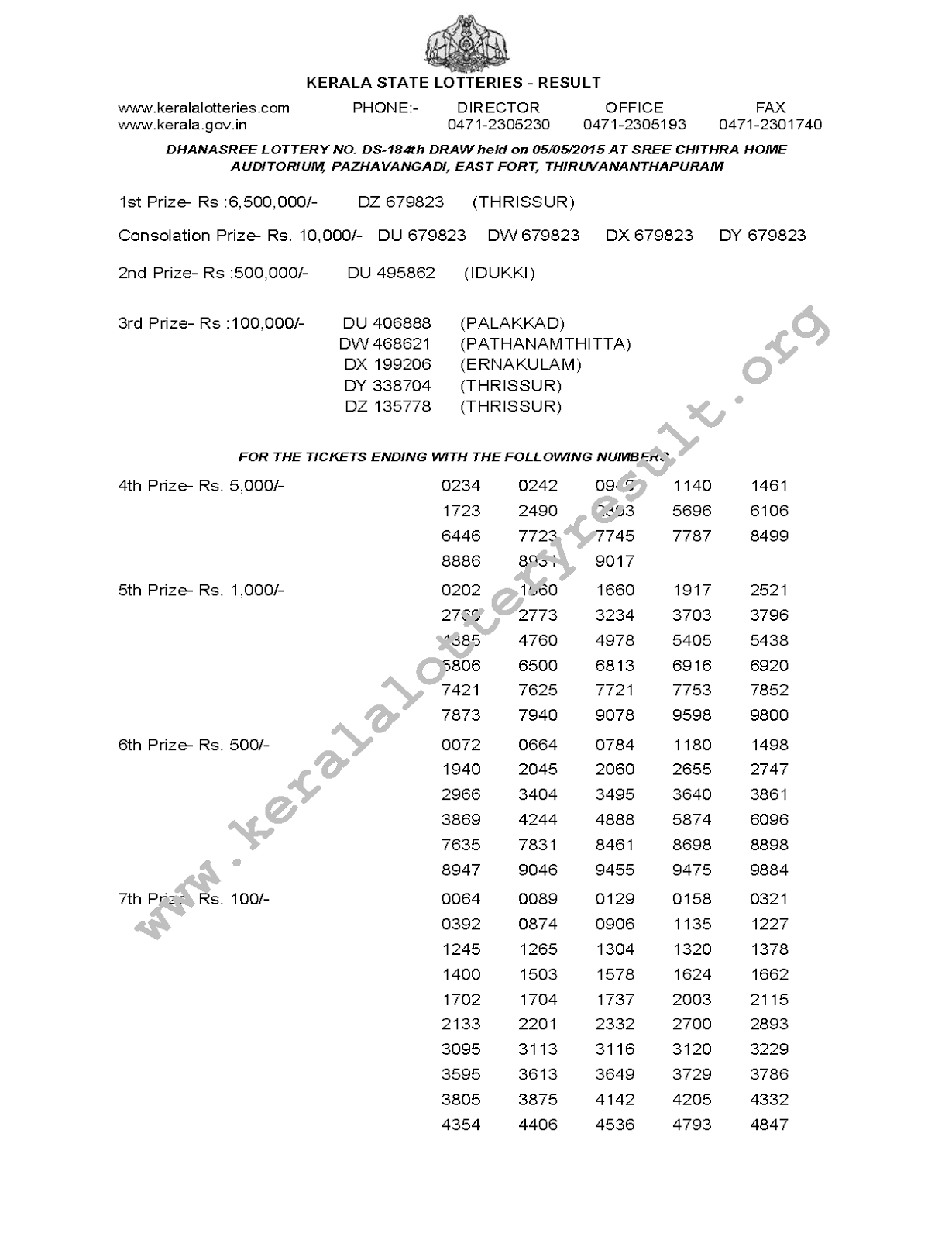 DHANASREE Lottery DS 184 Result 5-5-2015