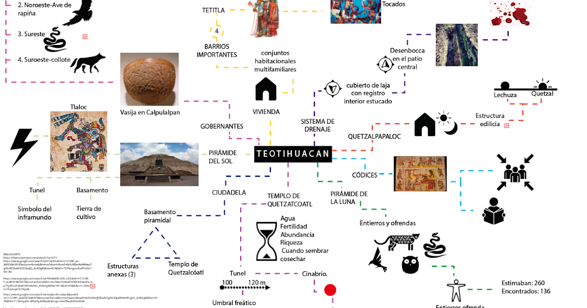 Mapa Conceptual De La Cultura Teotihuacana Para Niaos Setonict Images