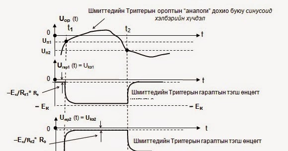 АЦ-ийн тэнхим Н.Болормаа: триггер, фантастрон