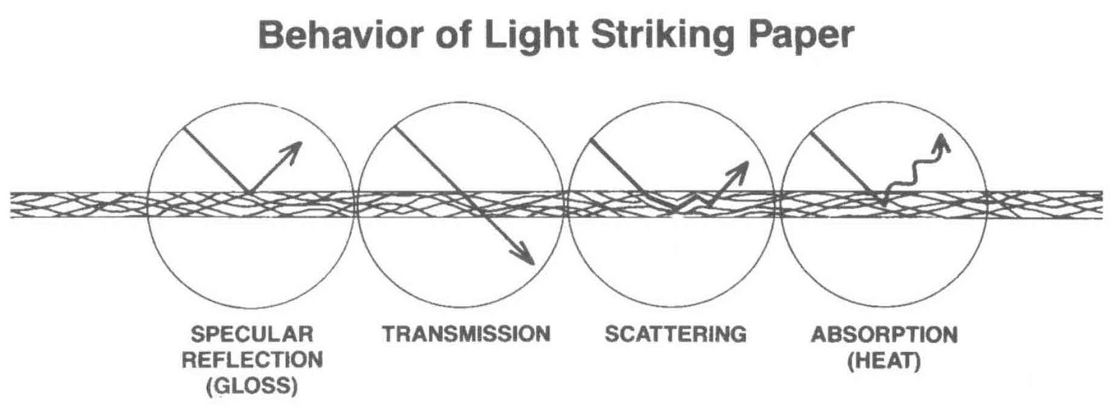 Technidyne Corporation..for good measure How are Opacity and