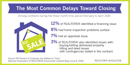 The most common closing delays in MN