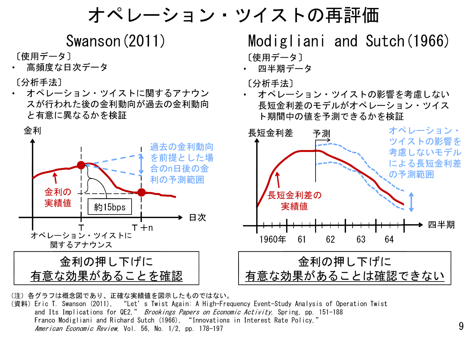 NAMs出版プロジェクト yield curve イールドカーブ