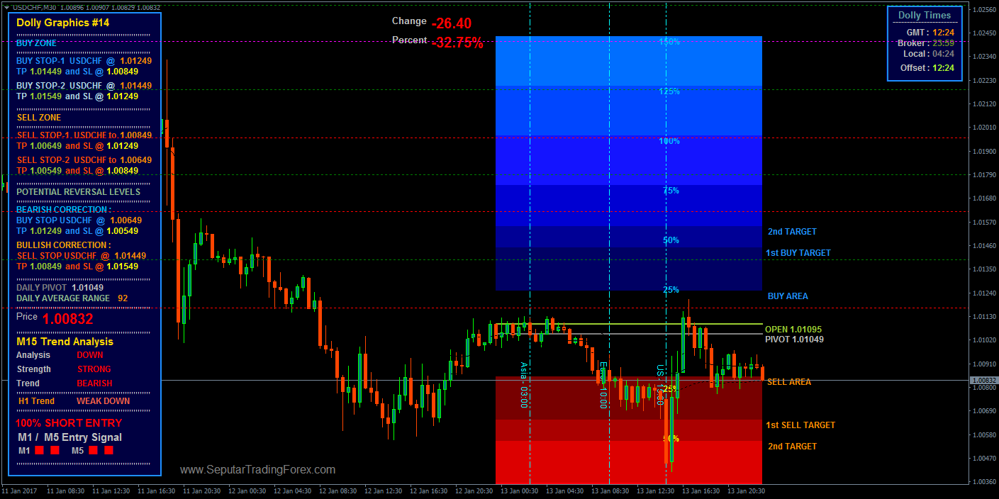 Free download indikator forex