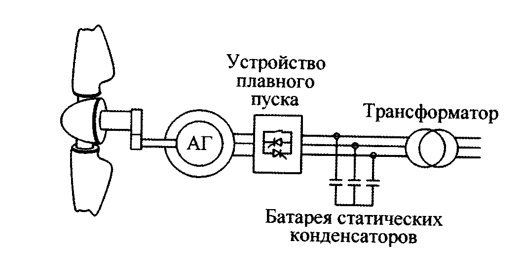 Схема силовой установки