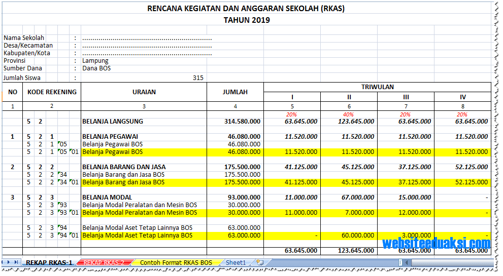 Contoh Belanja Modal Bos Ilmusosial Id
