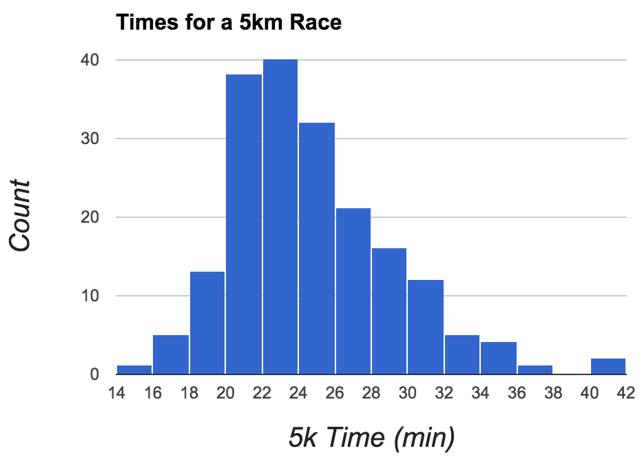 Engaging Math Desmos Activities