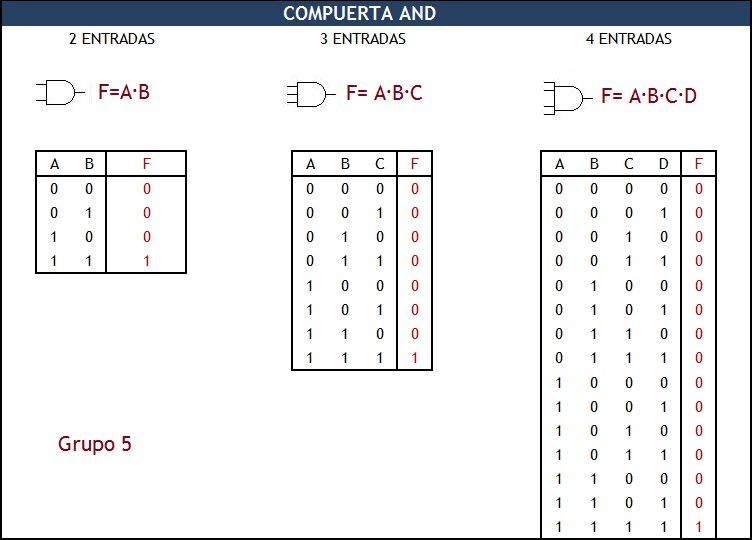 4° Electrónica 3° Ejercicio N°1 TP N°4