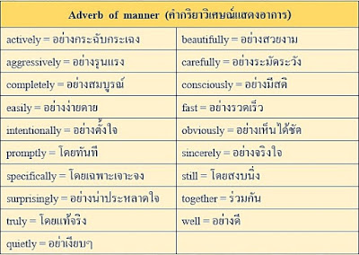 Adverb: Adverb Of Manner