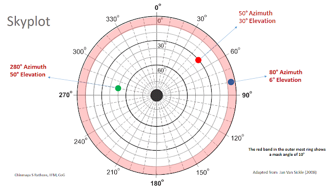 Graticule: Planning a GPS Survey Part 3 – Using an Online Tool for GPS ...