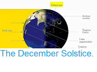 http://sciencythoughts.blogspot.co.uk/2016/12/the-december-solstice.html