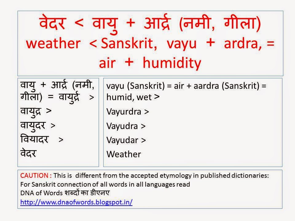 DNA of Words शब्दों का डीएनए संस्कृत शब्दों वायु और आर्द्र से बना