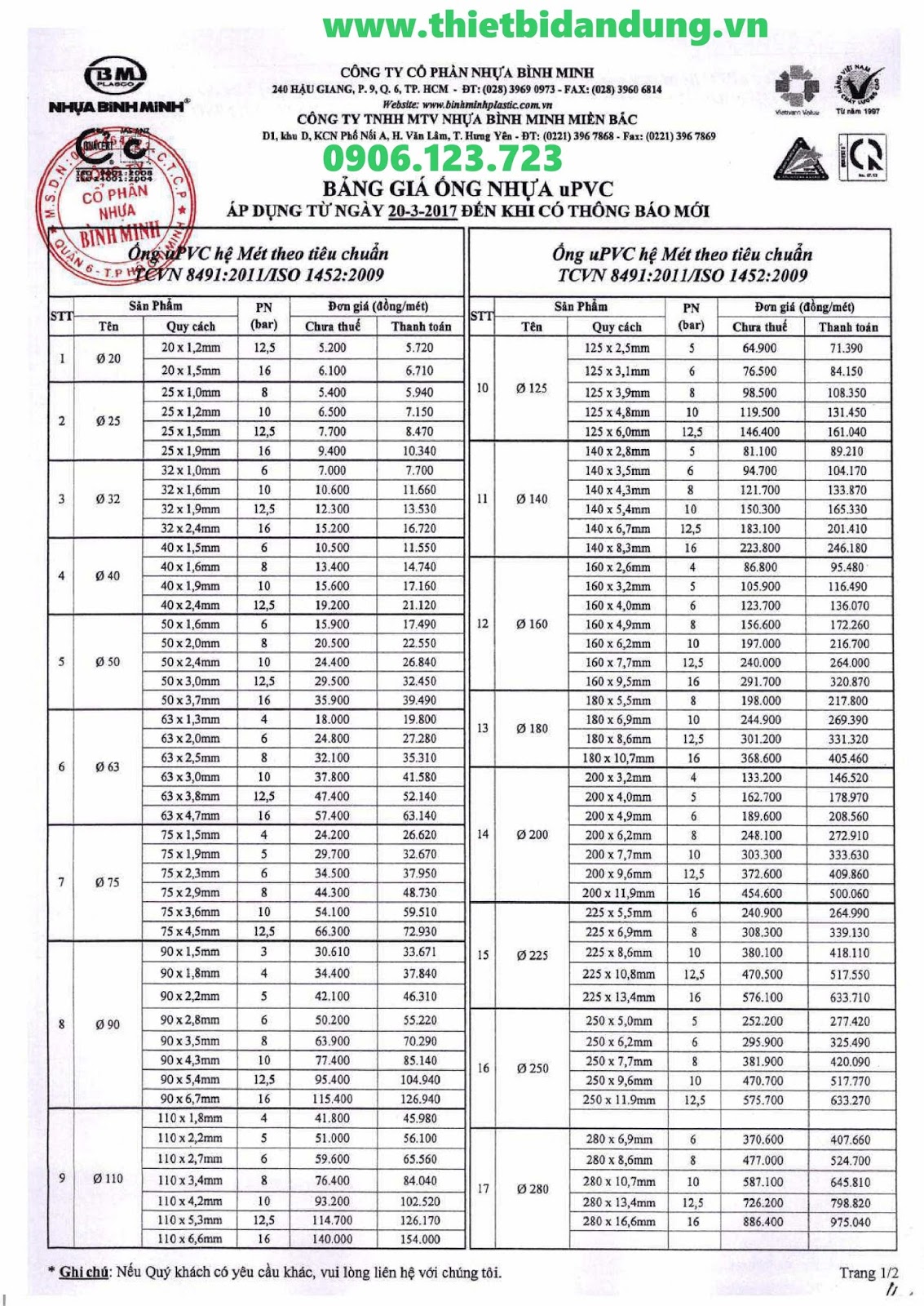 Bảng giá ống nhựa PVC Bình Minh