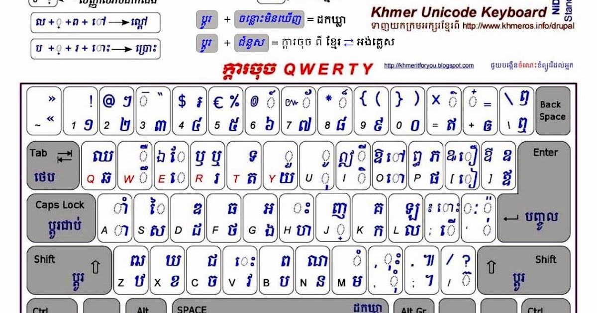 Key Board Font Khmer Unicode សមុទ្រអាយធី