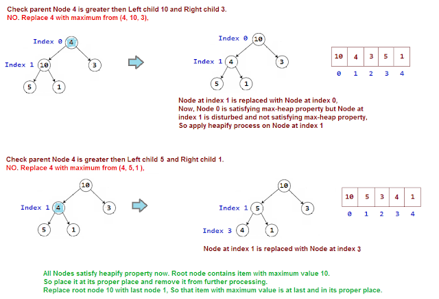 Analysis of Heap Sort Time Complexity. | JavaByPatel: Data structures ...