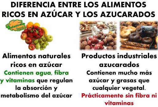 Cuales son los alimentos con azucar refinada