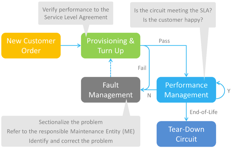cable msos how to succeed with sd wan using virtualized service service assurance