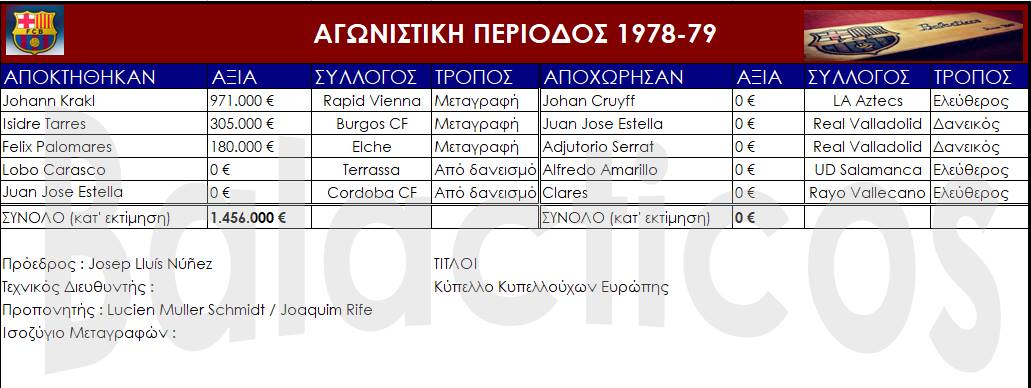 Άλφα ανάκρουση χρονολογίων