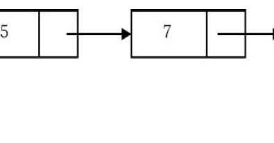 Stack Implementation using Linked List in Java