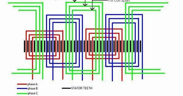 Ac Motor Speed Picture: Ac Motor Winding Diagram