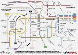 Careers Tube Map