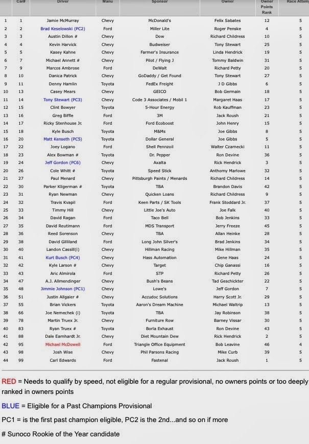 Behind the Wall 2014 Martinsville Speedway Entry List