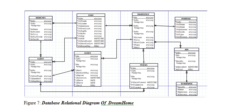 Dreamhome case study erd 08 image