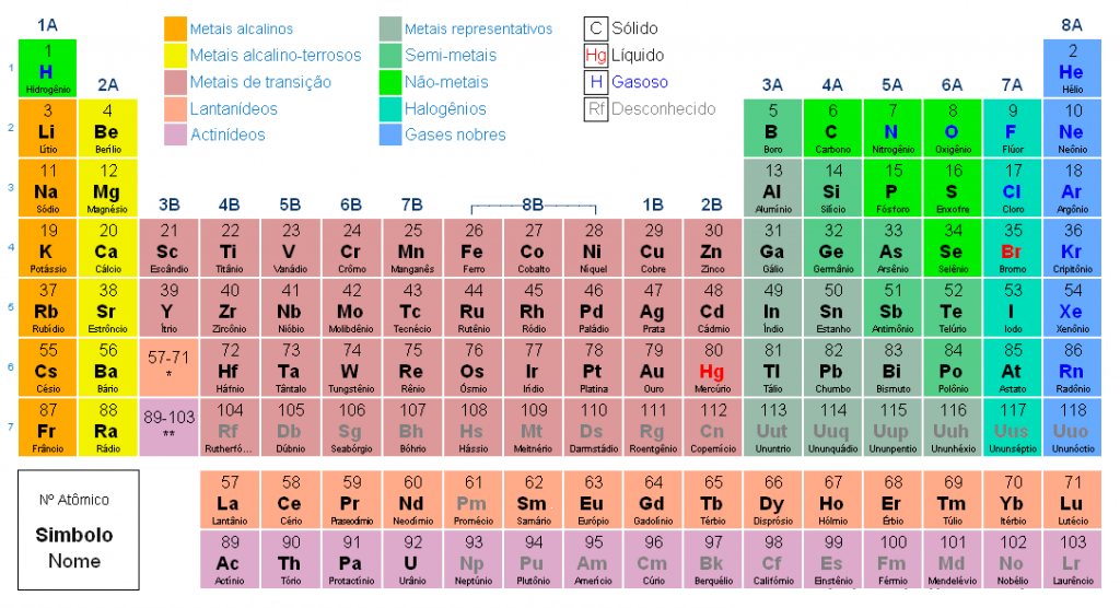 Lista De Metais Tabela Periodica Printable Templates Free