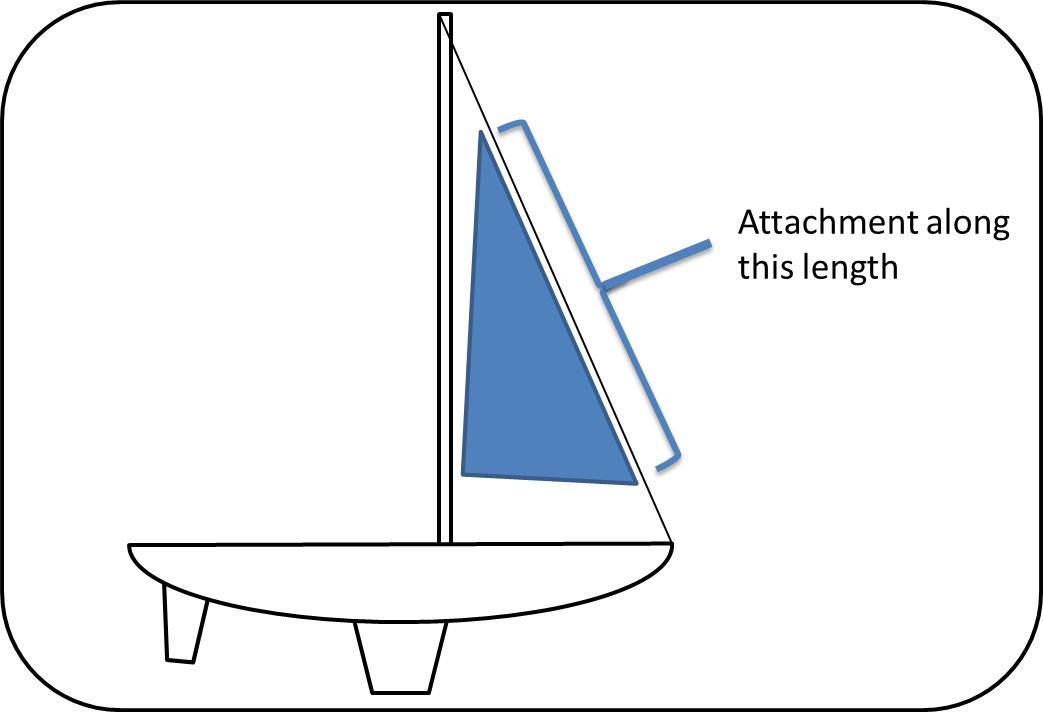 Yacht Auriga Modifying the sails Part 1